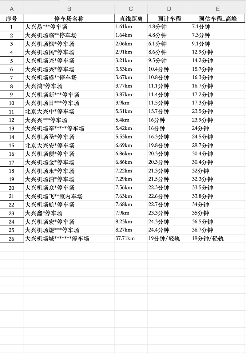 從早到晚，大興機(jī)場(chǎng)停車24小時(shí)服務(wù)詳解